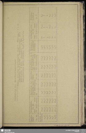 Zahlentafel 15: Elastizitätsmessungen