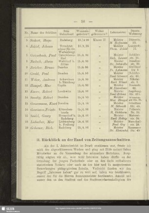 11. Rückblick an der Hand von Zeitungsausschnitten
