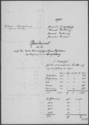 Spiegelberg mit Großhöchberg, Nassach, Jux und Dauernberg: Pfarrbericht 1930