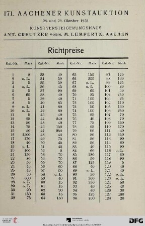 Richtpreise
