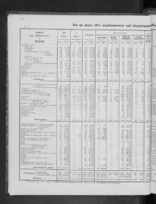 Die im Jahre 1911 angekommenen und abgegangenen Seeschiffe nach Herkunfts- und Bestimmungsländern.