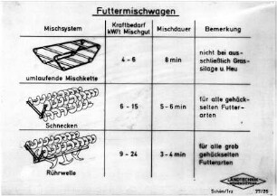 Futtermischwagen