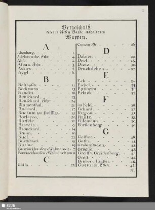 Verzeichniß derer in diesem Bande enthaltenen Wappen