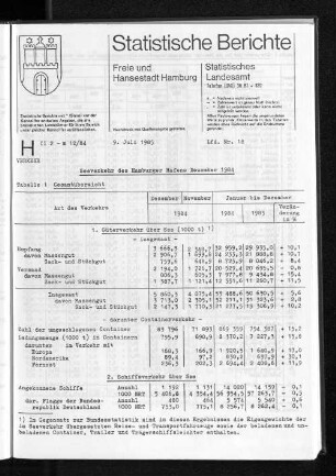 Seeverkehr des Hamburger Hafens Dezember 1984 : Lfd. Nr. 18