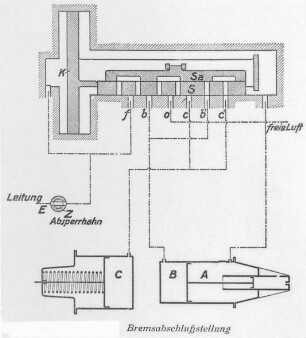 Güterzugbremse, Bremsabschlußstellung, Schema : Technikgeschichte | Maschinenbau | Verkehrswesen | Eissenbahnwesen | Die Kunze-Knorr-Bremse für Personen- und Güterzüge