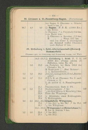 59. Grünberg i. Schl.-Christianstadt-[Sorau]-Sommerfeld.
