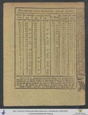 Sehr vortheilhafte Tabelle über Liedlohn, Zins und dergleichen.