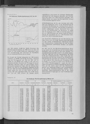 Tabelle 11: Die Hamburger Wanderungsbewegung 1950 bis 1971