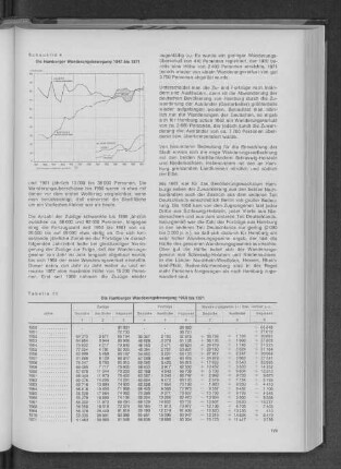 Tabelle 11: Die Hamburger Wanderungsbewegung 1950 bis 1971