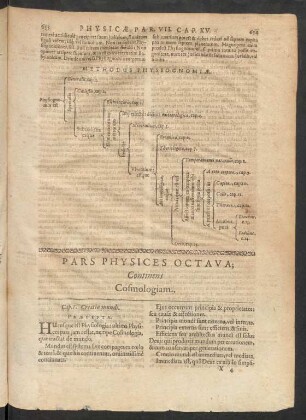 Pars Physices Octava; Continens Cosmologiam.