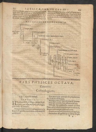 Pars Physices Octava; Continens Cosmologiam.