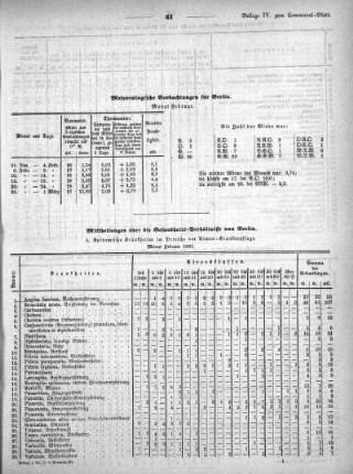 Meteorologische Beobachtungen für Berlin. Monat Februar 1867