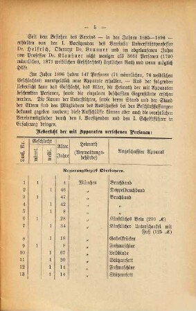 Jahresbericht des unter dem Protektorate seiner Majestät des Königs Ludwig III. von Bayern stehenden Samariter-Vereines für Chirurgisch-Orthopädische Hilfe (e.V.) in München für das Jahr .... 12. 1896
