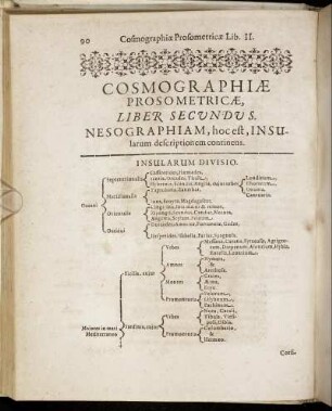 Cosmographiae Prosometricae Liber Secundus. Nesographiam ...