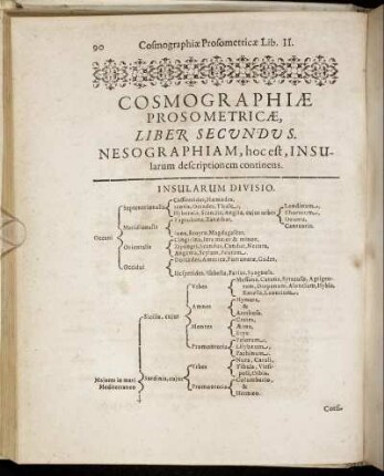 Cosmographiae Prosometricae Liber Secundus. Nesographiam ...