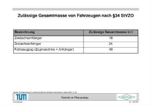 Zulässige Gesamtmasse von Fahrzeugen nach §34 StVZO