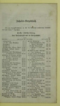 Inhalts-Verzeichniß