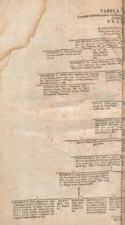 Numero I. Tabvla Genealogica Comitum Hannoniensium vel Montensium, postea Lovaniensium, & randem Ducum Lotharingiae inferioris, sive Brabantiae.