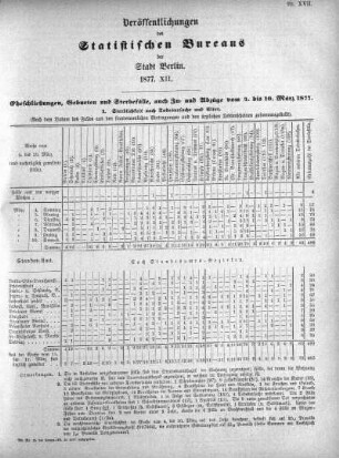 1877,12: 1877. XII