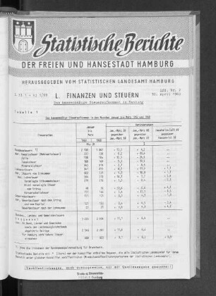 Das kassenmäßige Steueraufkommen in Hamburg : Lfd. Nr. 2