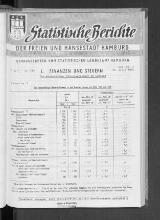 Das kassenmäßige Steueraufkommen in Hamburg : Lfd. Nr. 2