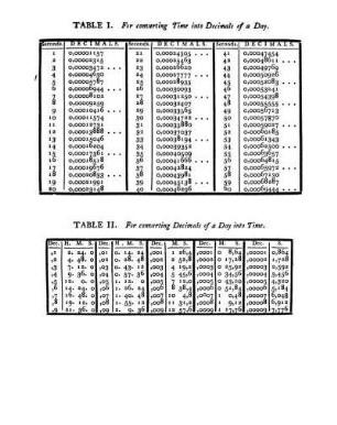 Table II. For converting Decimals of a Day into Time.