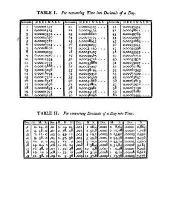 Table II. For converting Decimals of a Day into Time.