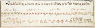 WHK 1 Einzelne kriegerische Vorfälle: Schlachtordnung der Dänen vor Hamburg, Oktober 1679