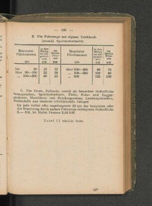 B. Für Fahrzeuge mit eigener Triebkraft (ausschl. Sportmotorboote).