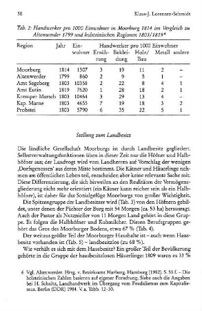 Stellung zum Landbesitz