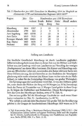 Stellung zum Landbesitz