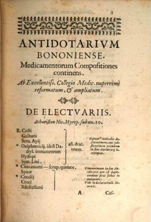 Antidotarium Bononien. Bononiense