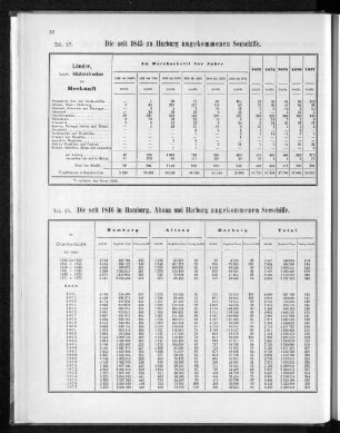 Die seit 1845 zu Harburg angekommenen Seeschiffe.
