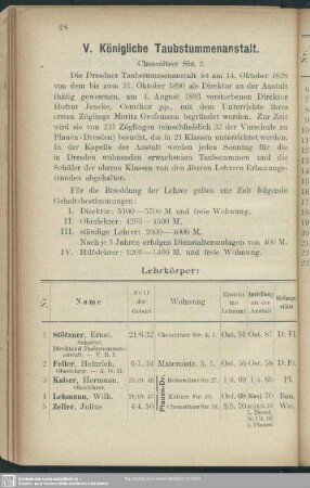 V. Lehrkörper der Taubstummenanstalt