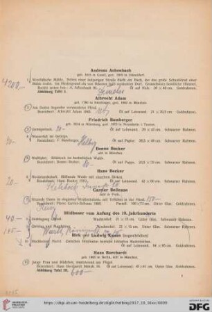 [Ölgemälde, Aquarelle und Handzeichnungen Moderner Meister] (Nr. 1-258)