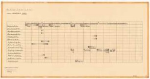 Evangelisches Diakonissenkrankenhaus Bethanien, Berlin-Kreuzberg Umbau. Kesselhaus Nord: Bauzeitenplan