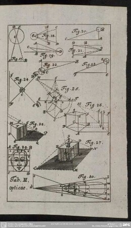 Tab. II. Opticae