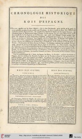 Chronologie historique des rois d’Espagne