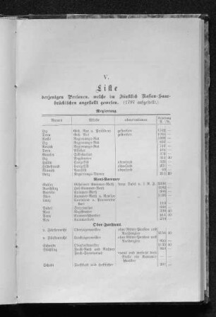 V: Liste derjenigen Personen, welche im fürstl. Nassau-Saarbrückschen angestellt gewesen (1797).