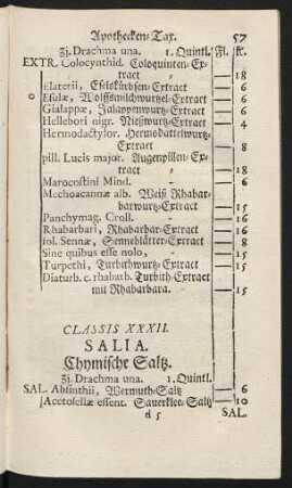 Classis XXXII. Salia. Chymische Saltz