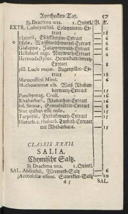 Classis XXXII. Salia. Chymische Saltz