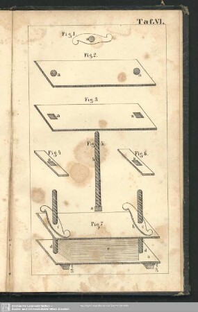 Taf. VI. Fig. 1 - Fig. 7