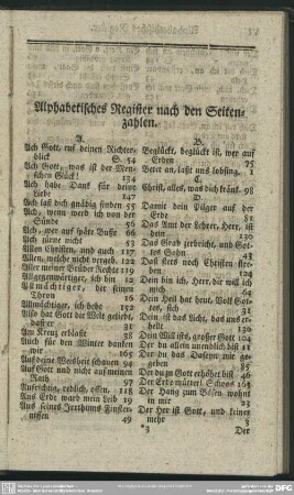 Alphabetisches Register nach den Seitenzahlen
