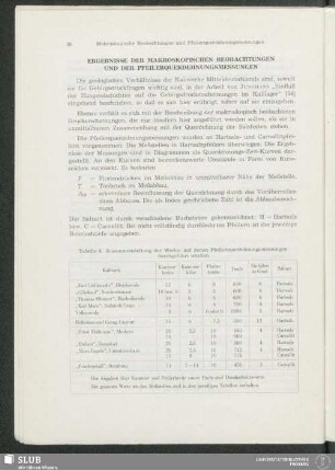 Ergebnisse Der Makroskopischen Beobachtungen Und Der Pfeilerquerdehnungsmessungen