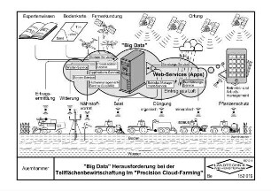 "Big Data" Herausforderung bei der Teilflächenbewirtschaftung im "Precision Cloud Farming"