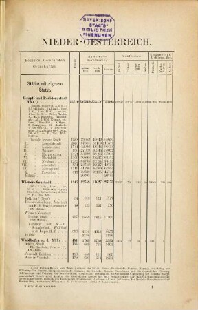 Special-Orts-Repertorien der im Oesterreichischen Reichsrathe vertretenen Königreiche und Länder, 1. Niederösterreich