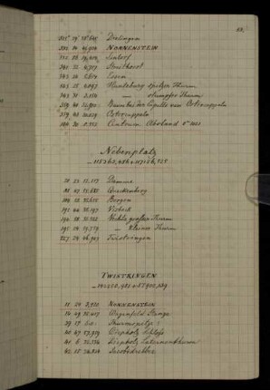 Twistringen