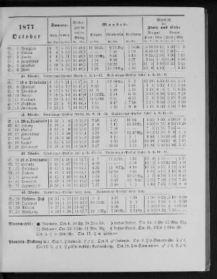 1877. October.