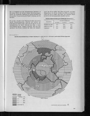 Schaubild 1: Bevölkerungsveränderung im Raum Hamburg 6.6.1961 bis 27.5.1970 nach Landkreisen/ Entfernungszonen