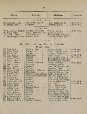 15-17, III. Studirende der Rechtswissenschaft